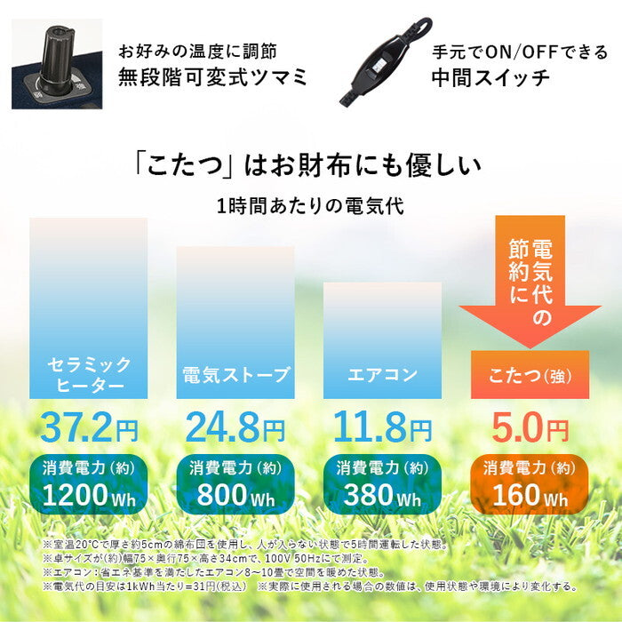 こたつ+うす掛け布団 2点セット ダークブラウン/グレージュ ダークブラウン/アイボリー アンティークナチュラル/グレージュ アンティークナチュラル/アイボリー こたつ:幅75×奥行60×高さ37/42cm アルテナポカ hgs-3000005011の画像