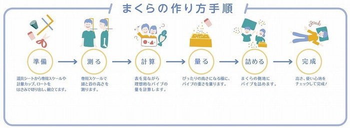 西川 手作りキッズまくら SuuGoo スーグー 眠育 自由研究 ギフト作り方DVD付 nis-10272775s1の画像