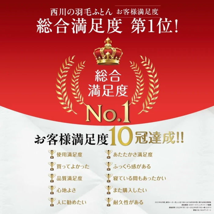 西川 国産羽毛布団 ダックダウン85% DP350 バイオアップ加工できれいな羽毛 日本製 KI3053 シングルロング nis-11781688s1の画像