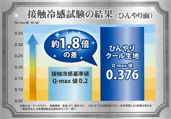 西川 洗える イングランド ホワイトダックダウン リバーシブルダウンケット シングル TV3503SC nis-12494204s1の画像