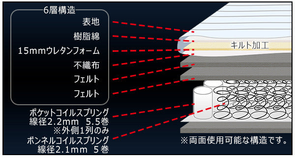 クッションシート付フラップテーブル 引出付ベッド シングル 圧縮ロール ポケット&ボンネルコイルマットレス付 to-10-a308-s-16324dの画像