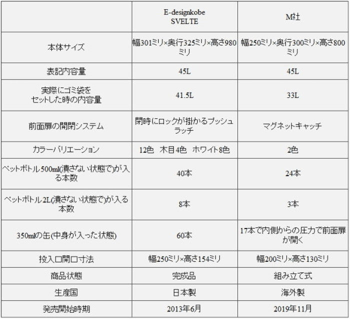 ダストBOX 45リットル スリム 分別 オフィス 店舗 SVELTE ホワイトボディー ナチュラル ed000004h 日本製 edk-9244832s1