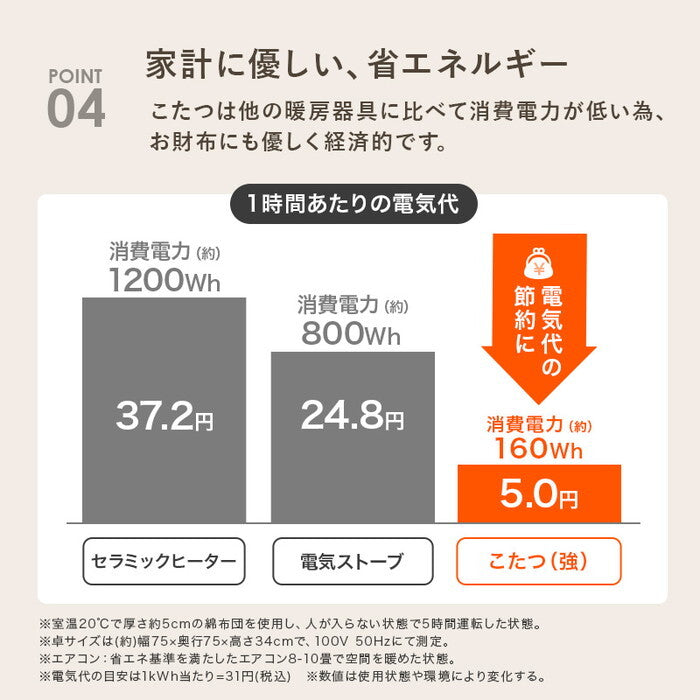 こたつ＋うす掛け布団 ２点セット 円形/ブラウン/ベージュ 円形/ブラウン/グレー 円形/ブラウン/アイボリー 円形/ブラウン/ピンク 円形/ホワイト/ベージュ 円形/ホワイト/グレー 円形/ホワイト/アイボリー 円形/ホワイト/ピンク 円形/ホワイト/ホワイト 円形/ブラウン/ホワイト こたつ：幅80×奥行80×高さ35.5cm アベルSE80メレンゲ hgs-3000002091の画像