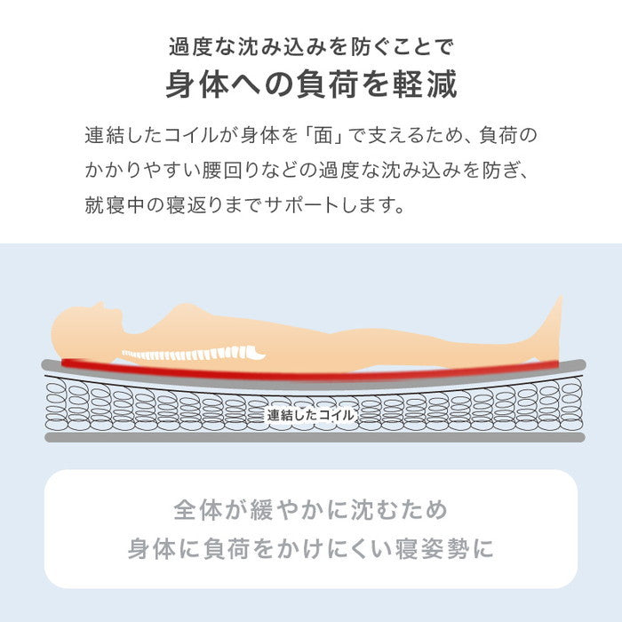 マットレス セミダブル(ボンネル） KM-3301SD 幅120×奥行195×高さ14.5cm hgs-3000003885の画像