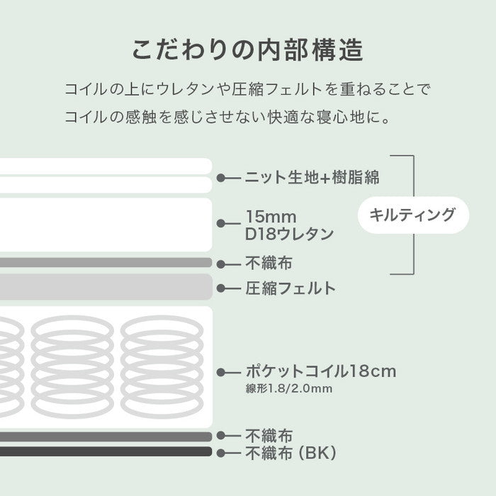 マットレス シングル(ポケット） KM-3302S 幅97×奥行195×高さ20cm hgs-3000003888の画像