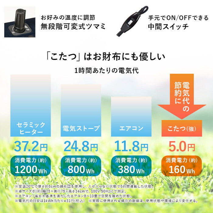 こたつ＋うす掛け布団 ２点セット ナチュラル/グレージュ ナチュラル/アイボリー グレー/グレージュ グレー/アイボリー こたつ：幅75×奥行60×高さ36.5cm カルテスポカ hgs-3000005007の画像