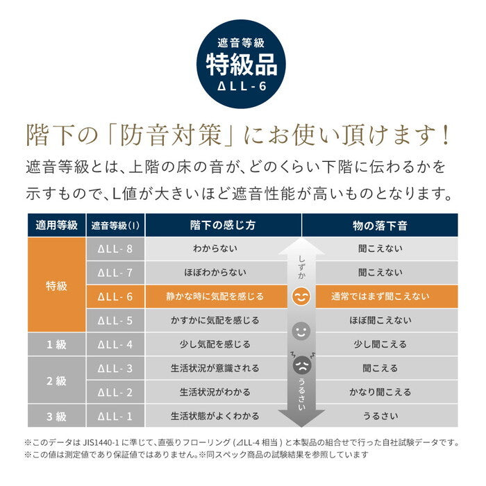 置き畳 凛 約82×82×2.5cm ブラウン グリーン ナチュラル ブラック hig-160901400xの画像