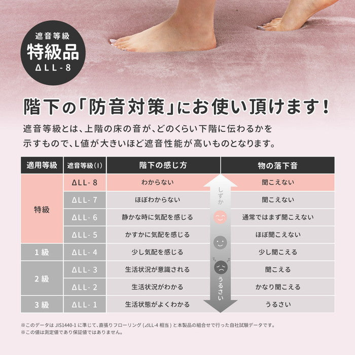 はっ水加工付き 低反発ラグ メレンゲタッチ 約185cm 円形 手洗いOK 撥水 ふっくら フランネル 滑り止め付き ホットカーペットカバー hig-240620671x