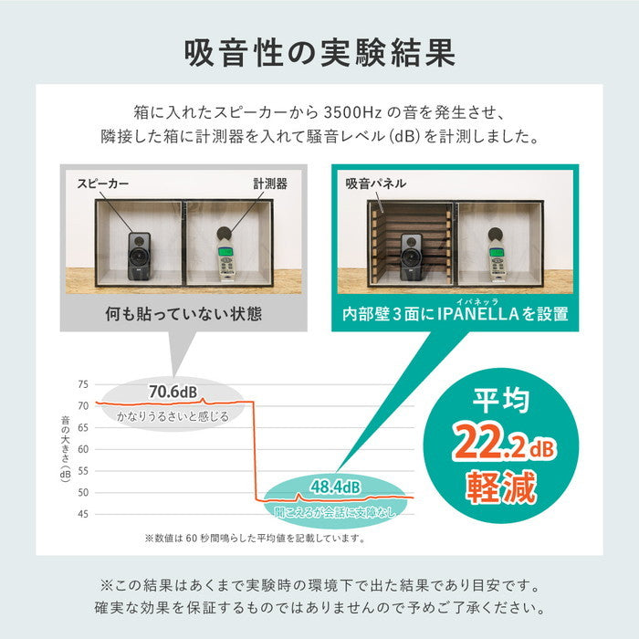 【6枚セット】 吸音パネル IPANELLA イパネッラ 約80×30cm 壁パネル ウォールパネル ウッドパネル 騒音対策 賃貸 DIY おしゃれ hig-270611000xの画像