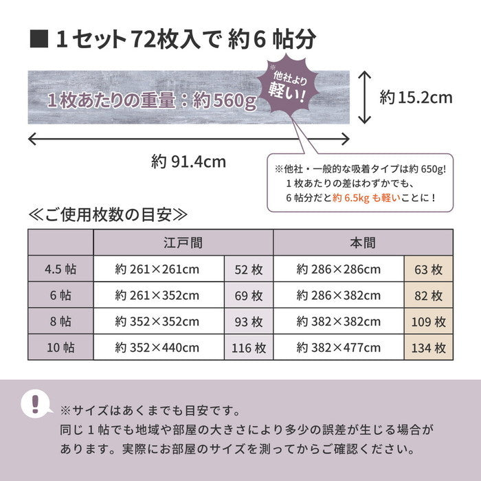 置くだけ 木目調 フロアタイル 72枚入り 約6畳分 貼ってはがせる 吸着タイプ 接着剤不要 敷くだけ ウッド調 賃貸 DIY hig-81955960x