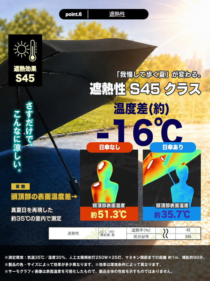 日傘 折りたたみ 完全遮光100% 晴雨兼用 軽量 レディース UPF50+ 遮熱 UVカット 折り畳み傘 コンパクト 紫外線対策 形状記憶 ワンタッチ収納 おしゃれ UPF50+・遮熱効果S45暑さ対策 icr-delico1の画像
