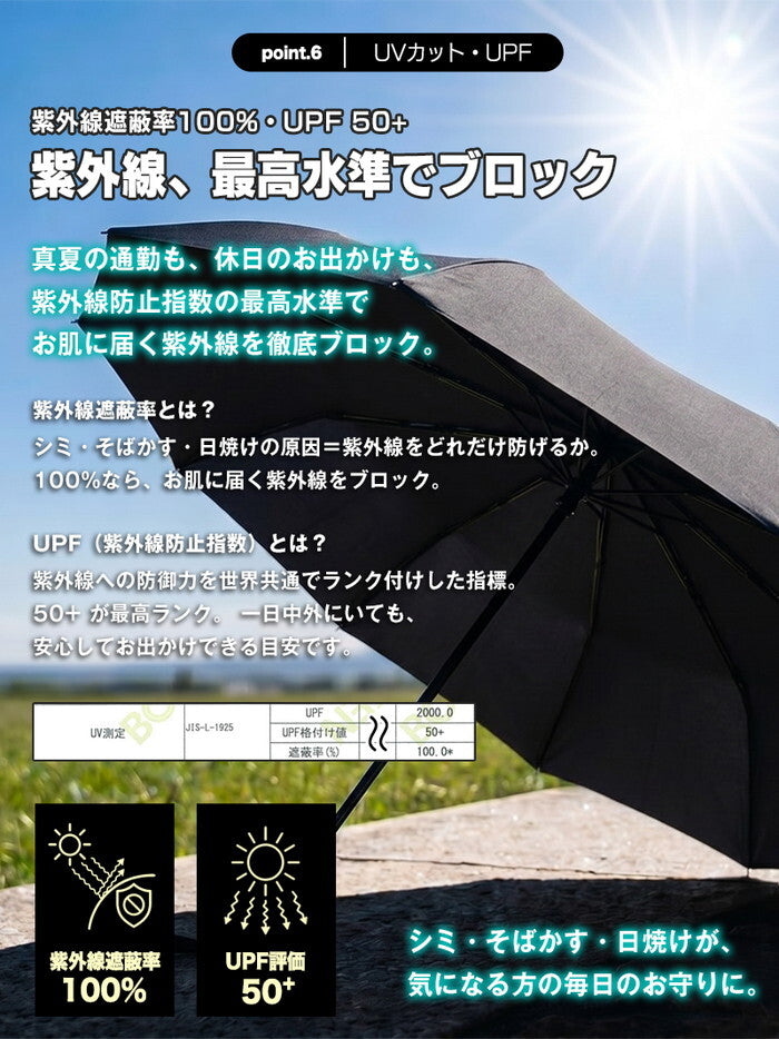 日傘 メンズ レディース 折りたたみ 完全遮光100% 晴雨兼用 耐風 UPF50+ UVカット 遮熱 軽量 折り畳み傘 ビジネス 通勤 大きめ 男性用 ワンタッチ 暑さ対策 delico icr-delico3の画像