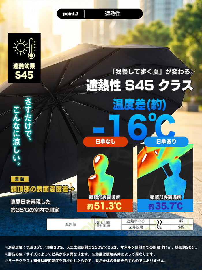 日傘 メンズ レディース 折りたたみ 完全遮光100% 晴雨兼用 耐風 UPF50+ UVカット 遮熱 軽量 折り畳み傘 ビジネス 通勤 大きめ 男性用 ワンタッチ 暑さ対策 delico icr-delico3の画像