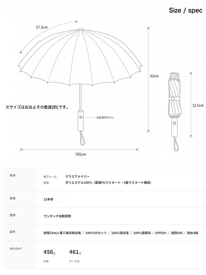日傘 メンズ レディース 折りたたみ 完全遮光100% 晴雨兼用 耐風 UPF50+ UVカット 遮熱 軽量 折り畳み傘 ビジネス 通勤 大きめ 男性用 ワンタッチ 暑さ対策 delico icr-delico3の画像