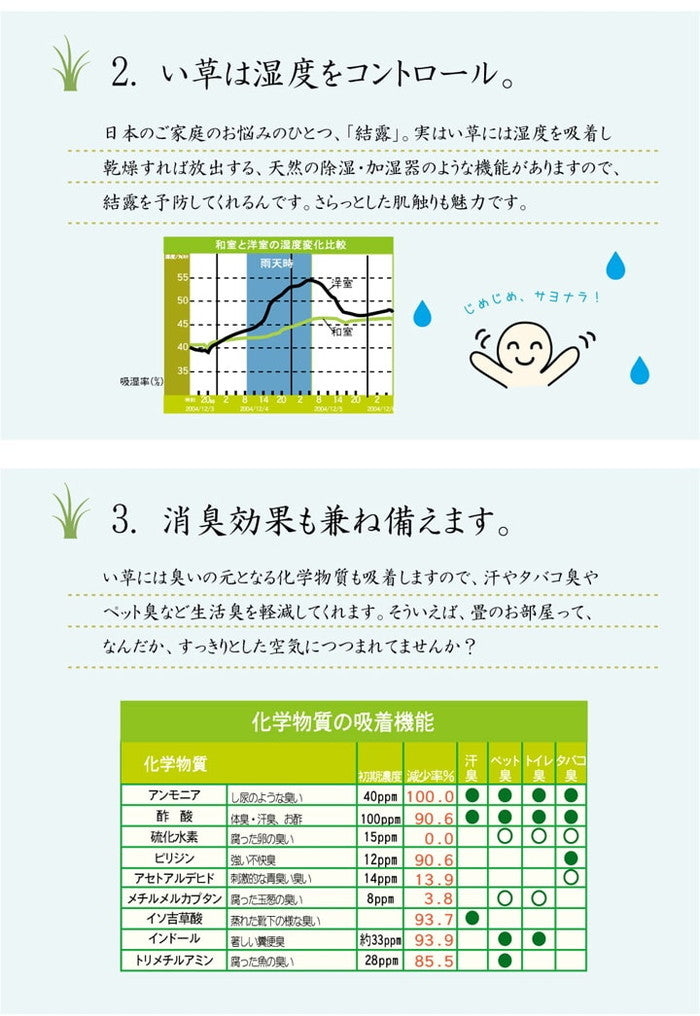 い草ラグ 国産 ラグ カーペット 約2畳 正方形 Fレンガ 約191×191cm 裏:ウレタン ブラウン ihk-1050410063604