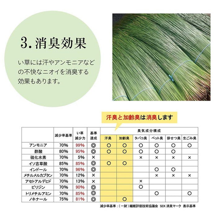 日本製 国産 純国産 沖縄ビーグ ラグ い草 約130×200cm 裏:不織布 ihk-1050750011803