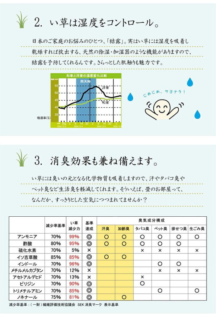い草ラグ おしゃれ コンパクト シンプル カーペット DXモーセ 約180×240cm ブルー ブラウン グリーン ihk-1061350044103の画像