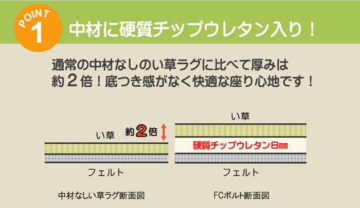 チップウレタン8mm入り い草ラグカーペット FCコルトNF 約200×200cm ihk-1070561063418