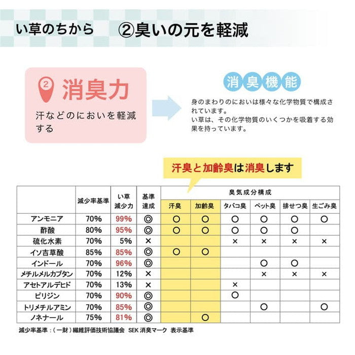 ラグ い草 撥水 滑り止め 不織布 格子柄 シンプル カジュアル 抗菌防臭 約190×190cm ブルー ブラウン グリーン ihk-1071390043216