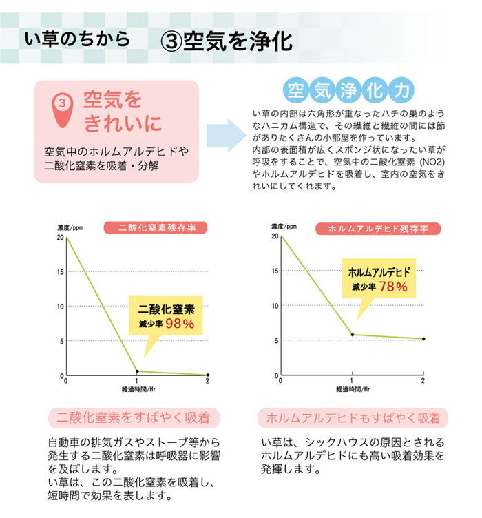 ラグ い草 撥水 滑り止め 不織布 格子柄 シンプル カジュアル 抗菌防臭 約190×300cm ブルー ブラウン グリーン ihk-1071390045016