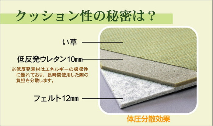置き畳 ユニット畳 フレア ナチュラル 82×82×2.3cm 6枚1セット 中材:低反発ウレタン+フェルト ブラック ナチュラル ihk-1110800030205の画像