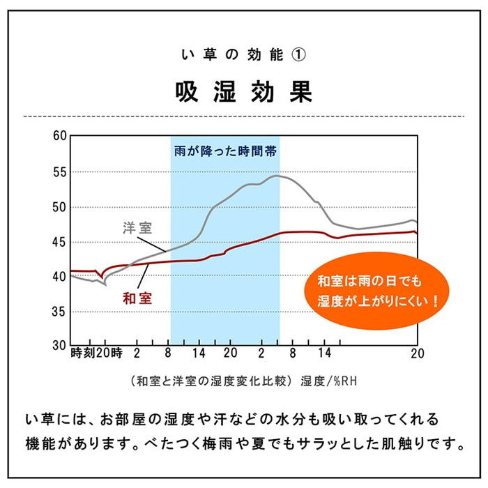 国産 い草 日本製 置き畳 ユニット畳 簡単 和室 3層 約70×70×1.5cm 4P ihk-1111500010445