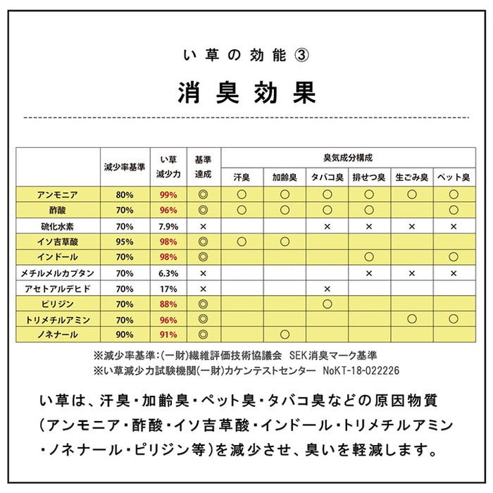 国産 い草 日本製 置き畳 ユニット畳 簡単 和室 3層 約70×70×1.5cm 4P ihk-1111500010445