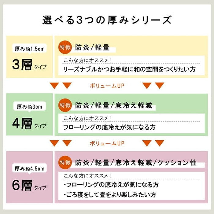 国産 い草 日本製 置き畳 ユニット畳 簡単 和室 4層 約70×70×3cm 6P ihk-1111500010453