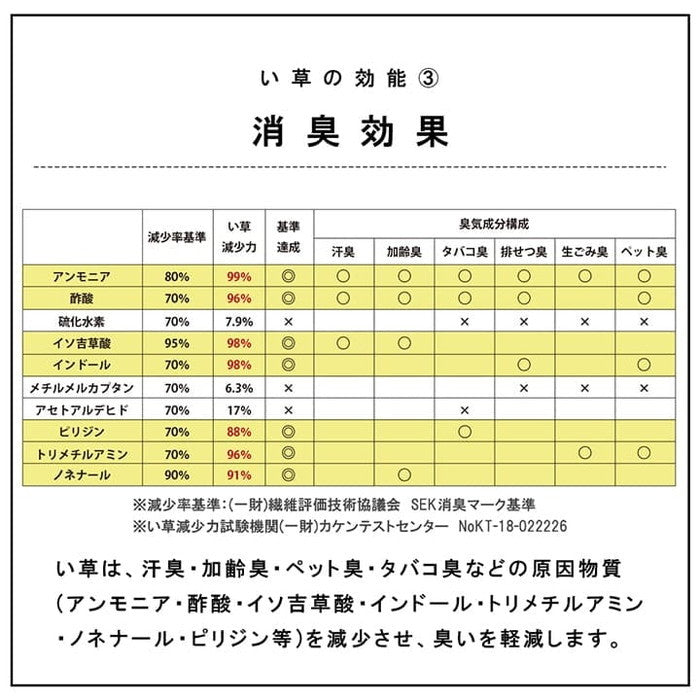 国産 い草 日本製 置き畳 ユニット畳 簡単 和室 4層 約70×70×3cm 6P ihk-1111500010453