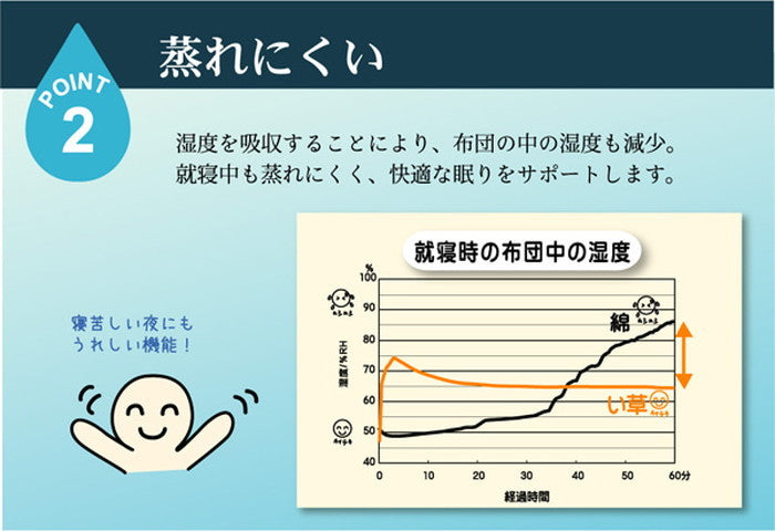 純国産 やわらかい草の敷きパッド さらさらKA ベビー敷P 約70×120cm 中綿入り ihk-1120810013001