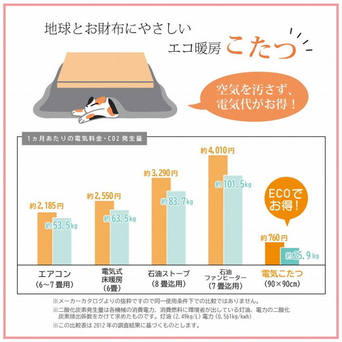 ギャッベ柄 こたつ布団 長方形 掛け単品 約205×245cm グリーン オレンジ マルチ ihk-1151290120203