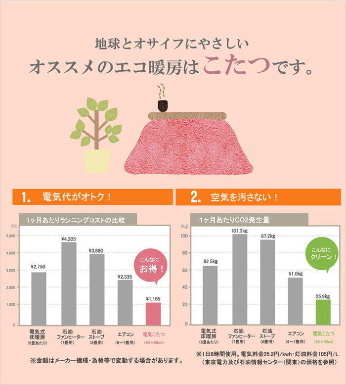 北欧調 こたつ布団 正方形 掛け単品 リトム 約190×190cm グリーン レッド ihk-1151330120803