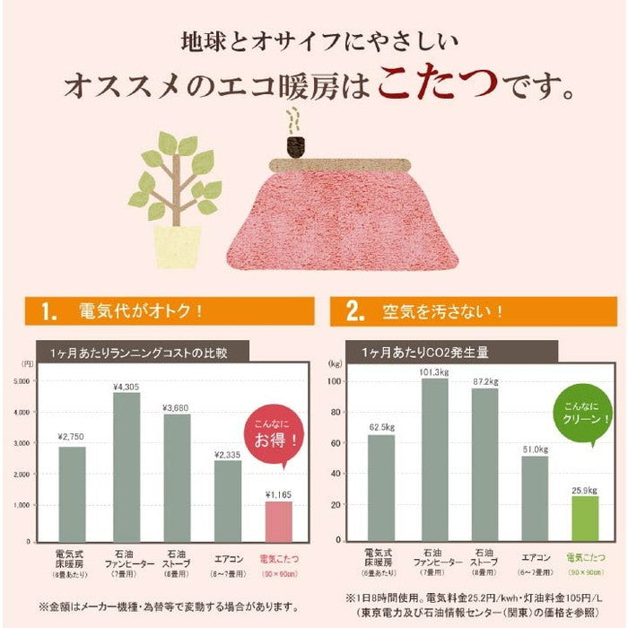 こたつ布団 国産 正方形 撥水 チェック柄 シンプル 軽い ふんわり 柔らかい 約190×190cm ベージュ ローズ ihk-1151650020803