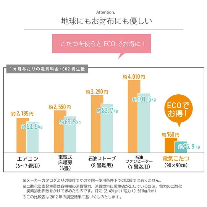 こたつ布団 正方形 日本製 シェニール ストライプ調 カラフル エスニック 約200×200cm ブルー パープル ihk-1151730042903