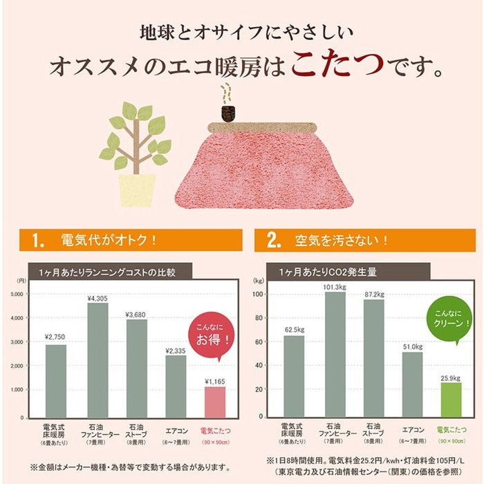 こたつカバー 正方形 上掛けタイプ ギャッベ柄 ノルディック 約210×210cm ブラウン レッド ihk-1151790062005