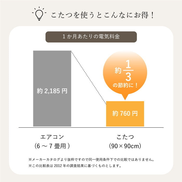 日本製 こたつ布団 こたつ厚掛敷布団 セット 和柄 正方形 約205×205cm ブルー ブラウン ihk-1160180040101