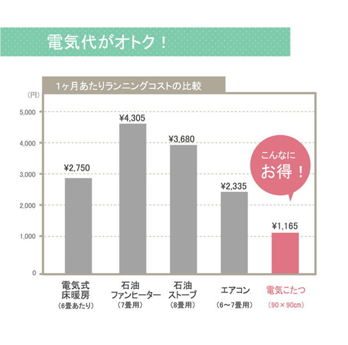 国内プリント こたつ厚掛け布団単品 オアシス 約205×205cm 裏地:フランネル ihk-1160260020103