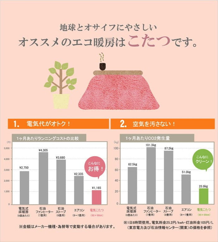 こたつ布団 正方形 掛け単品 チェック柄 グラン 約190×190cm ブラック ブラウン グリーン ihk-1160540030803