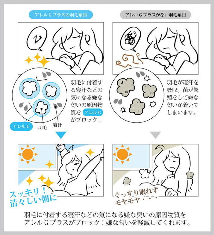 寝具 羽毛 掛け布団 日本製 抗菌防臭 防ダニ アレルプラス加工 立体キルト ダウンパワー370 ホワイトダックダウン90％ シングルロング 150×210cm ブルー ピンク ihk-1202471043502の画像