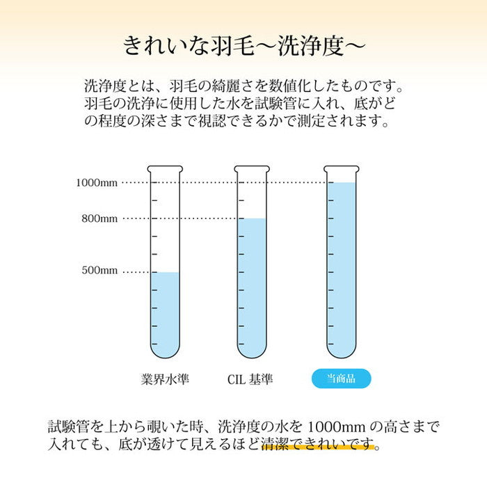 寝具 羽毛 掛け布団 日本製 抗菌防臭 防ダニ アレルプラス加工 立体キルト ダウンパワー370 ホワイトダックダウン90％ シングルロング 150×210cm ブルー ピンク ihk-1202471043502の画像