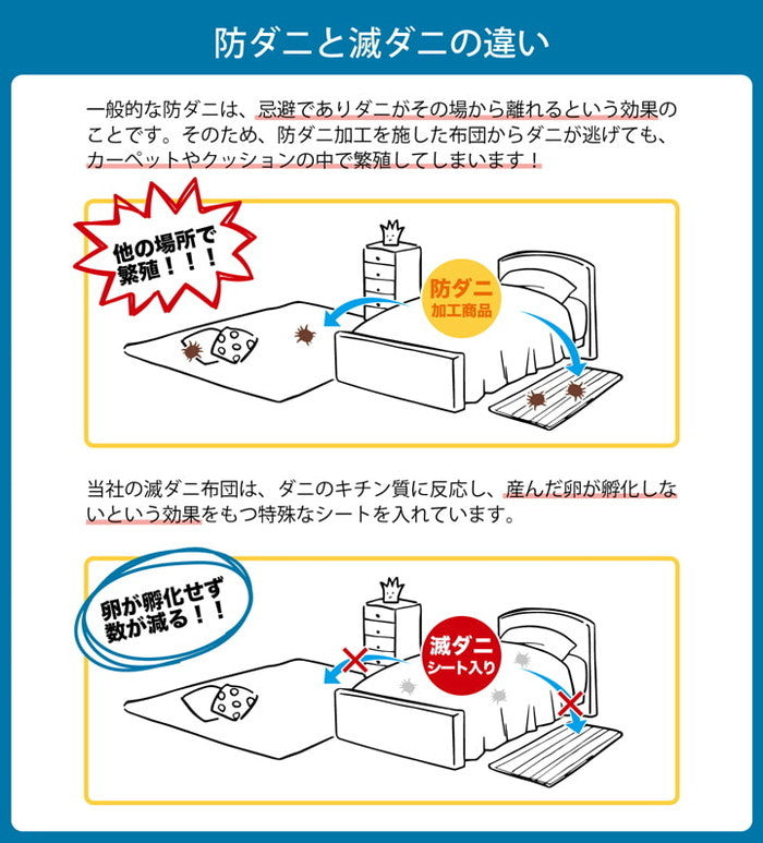 寝具 清潔 快適 敷き布団 ダニ増殖抑制 日本製 無地 シンプル セミダブルロング 約120×210cm ihk-1202890025102