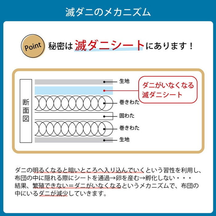 寝具 清潔 快適 敷き布団 ダニ増殖抑制 日本製 無地 シンプル セミダブルロング 約120×210cm ihk-1202890025102