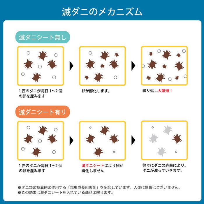 寝具 清潔 快適 敷き布団 ダニ増殖抑制 日本製 無地 シンプル セミダブルロング 約120×210cm ihk-1202890025102