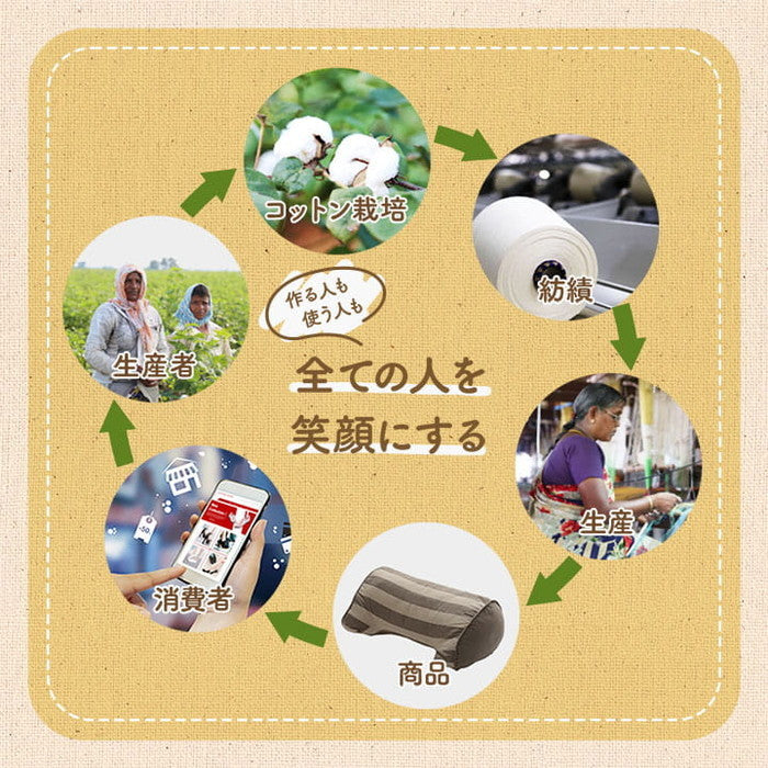 クッション 寄りかかり 日本製 オーガニックコットン 綿100% チェック 洗える 背もたれ 約60×35×25cm ベージュ ピンク ihk-1210140021001の画像