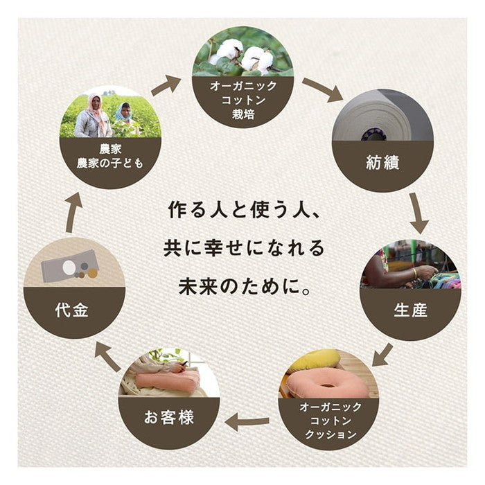 クッション 円形 円座 穴あき 日本製 オーガニックコットン 綿100% 無地 洗える 約35cm丸 ベージュ ブルー グリーン ピンク イエロー ihk-1210250020401の画像