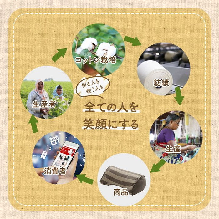 クッション 寄りかかり 日本製 オーガニックコットン 綿100% ボーダー 洗える 背もたれ 約60×35×25cm グレー ネイビー ihk-1210980131001の画像