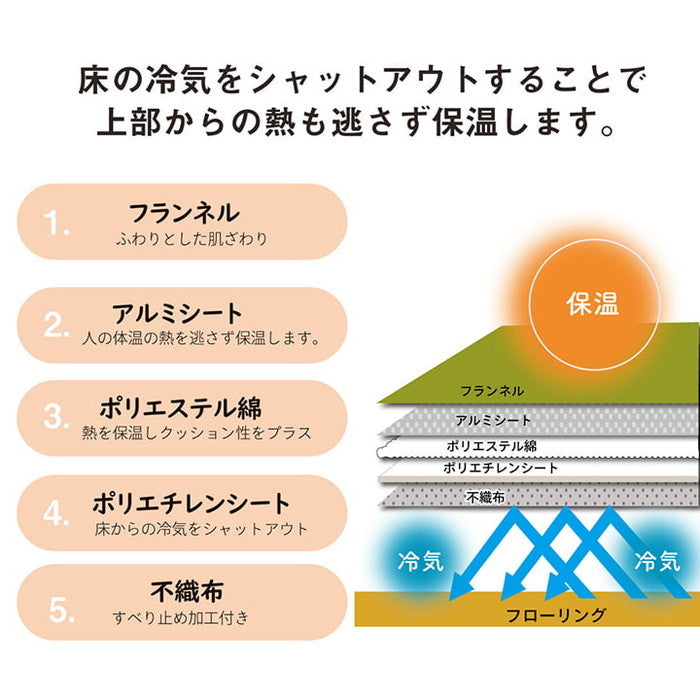 ラグ 滑りにくい 暖かい 保温 蓄熱 断熱 アルミ 無地 約200×300cm ホットカーペット対応 ベージュ ブラウン グリーン グレー ネイビー ihk-1292641026601