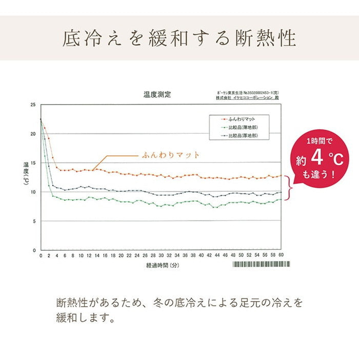 キッチンマット お手入れ簡単 ふんわり 滑りにくい 断熱性 フェミニン柄 約50×240cm ナチュレ ベーカリー ミーニャベージュ ミーニャグレー ihk-1301100011101