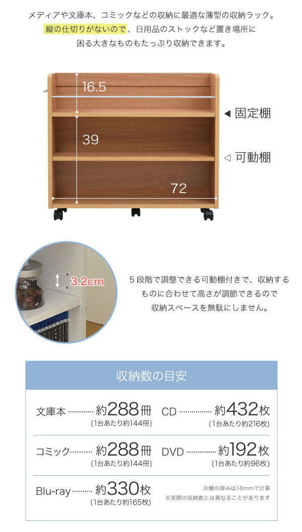 押入れ 収納 ラック 本棚 2個セット 幅19.5 奥行78 .5 キャスター付き 隙間 スリム ワゴン 棚 3段 大容量 CD DVD 本 漫画 整理 収納 スライド 収納庫 おしゃれ jk-sgt-0130