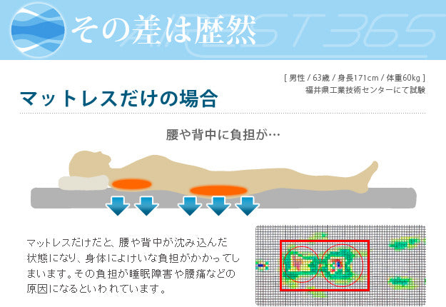 新構造エアーマットレス エアレスト365 ポータブル 95×200cm 高反発 マットレス エアーマット ベッドマットレス 丸めて収納 通気性 耐熱性 耐久性 湯たんぽOK 軽量 へたらない 1年中使える ほこりが出にくい アレルギー対策 洗える 日本製 体圧分散 mu-12600005